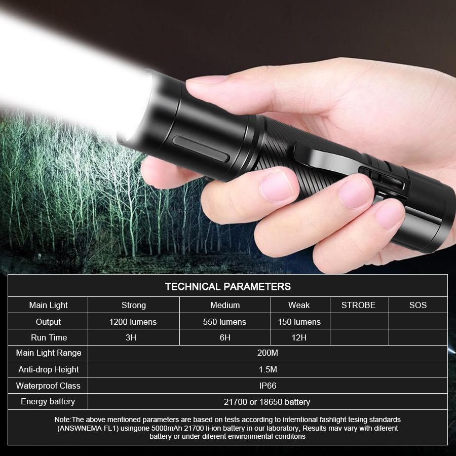 مصباح يدوي LED بتركيز ثابت 120 - مراجعة Outdoor Lighting Battery Powered وسعره