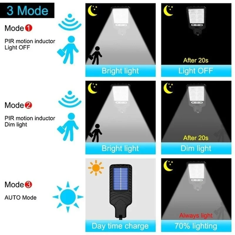 أضواء حديقة شمسية خارجية مع مس - مراجعة Outdoor Lighting Lamps وسعره