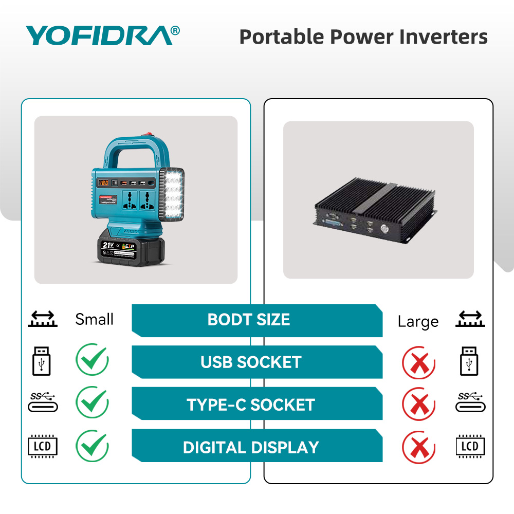 محول طاقة محمول YOFIDRA 220 فو - مراجعة Outdoor Lighting Battery Powered وسعره